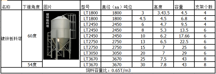 佰牧興鍍鋅板料塔