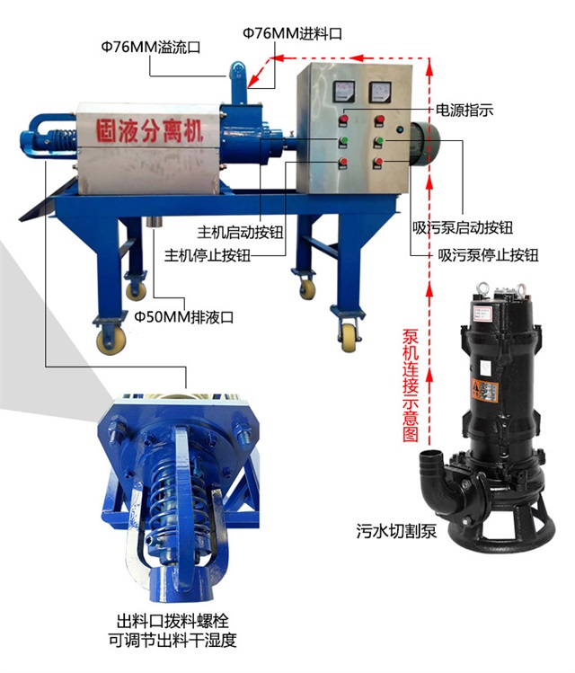 環(huán)保干濕分離機