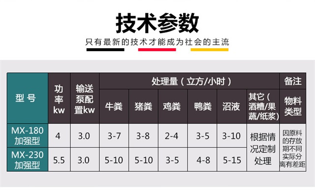 環(huán)保干濕分離機