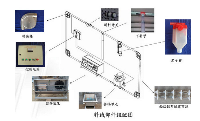 豬場自動化喂料系統(tǒng)