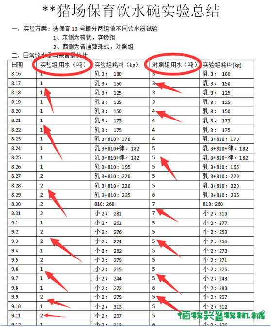 自動飲水碗