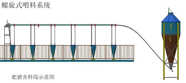豬場(chǎng)自動(dòng)化料線工作原理
